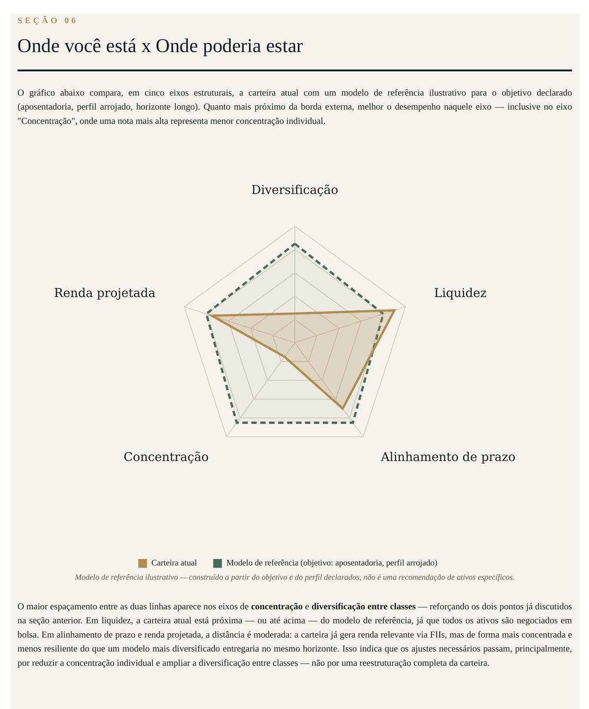 Trecho de um relatório real do Raio-X: Onde você está x onde poderia estar